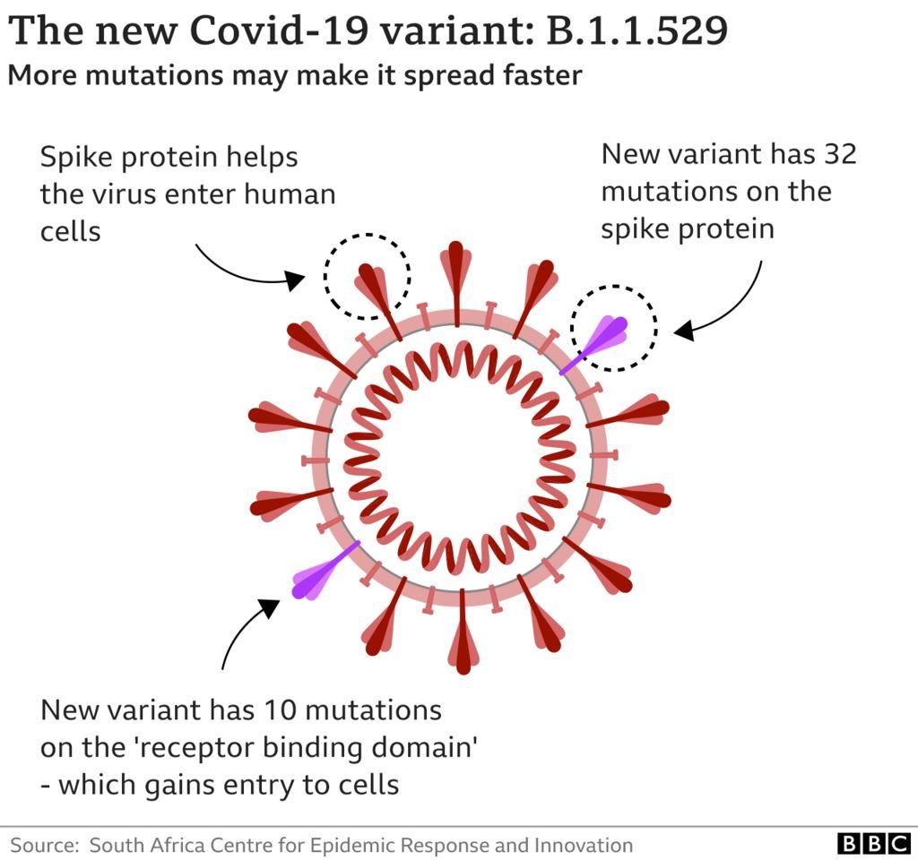 Новата варијанта на Ковид-19 има потенцијал да избегне имунитет стекнат со вакцинација