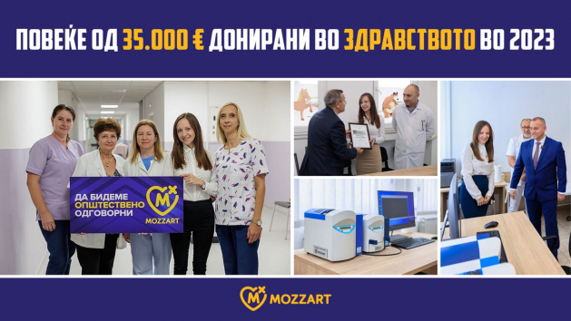 Силна поддршка за македонското здравство: Mozzart годинава донираше повеќе од 35.000 евра