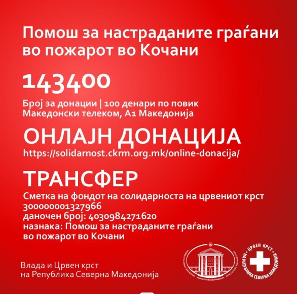 Преку донации: Досега се обезбедни 20.932.654 денари за настраданите граѓани и нивните семејства – да ја покажеме нашата хуманост